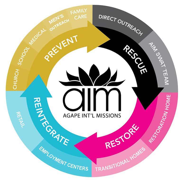 Aim Program Wheel 1024x1018